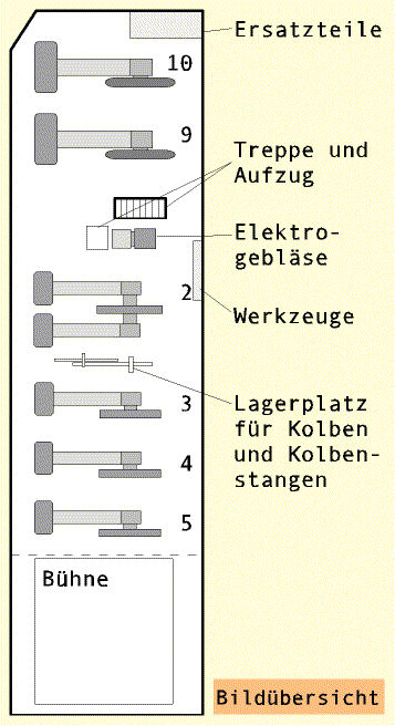 Gebläsehaus